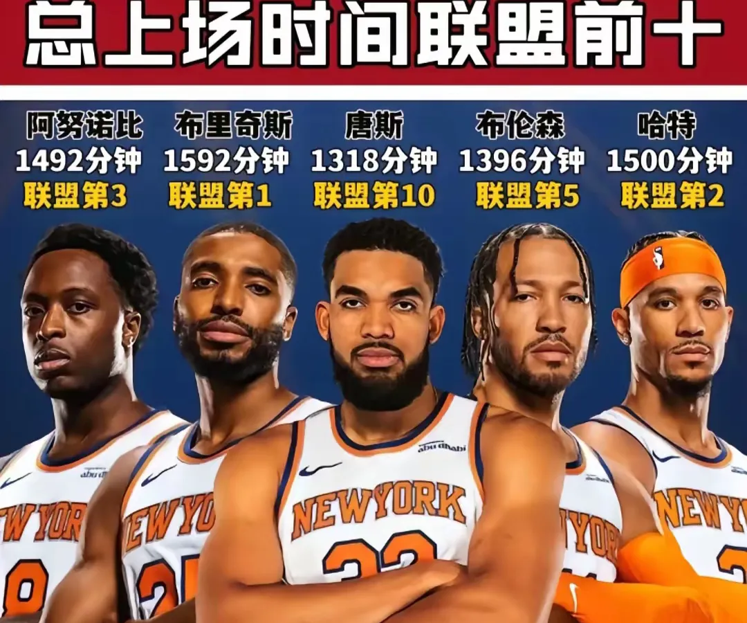 国际比赛日NBA季后赛传出新动向，摩纳哥篮板制胜，管理层表态——话题不断，更衣室氛围转暖的简单介绍